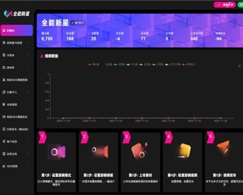 短视频矩阵系统开源抖音矩阵快手ai智能剪辑批量发布管理