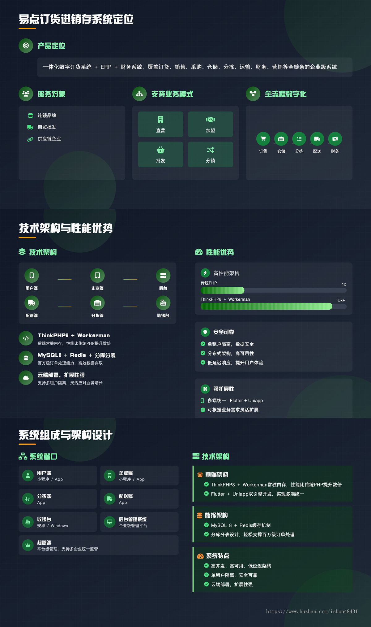 易点订货批发进销存系统正版程序坑位SaaS平台账号库存客户财务管理APP批发订货商城