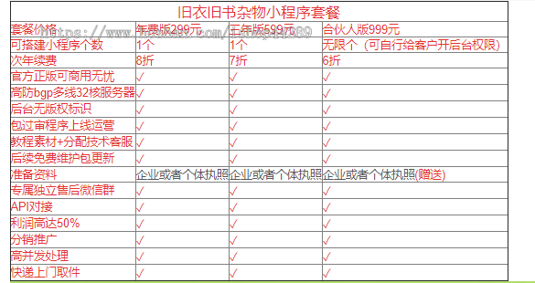 旧衣旧书杂物全国快递上门回收小程序-全程API对接-支持分销