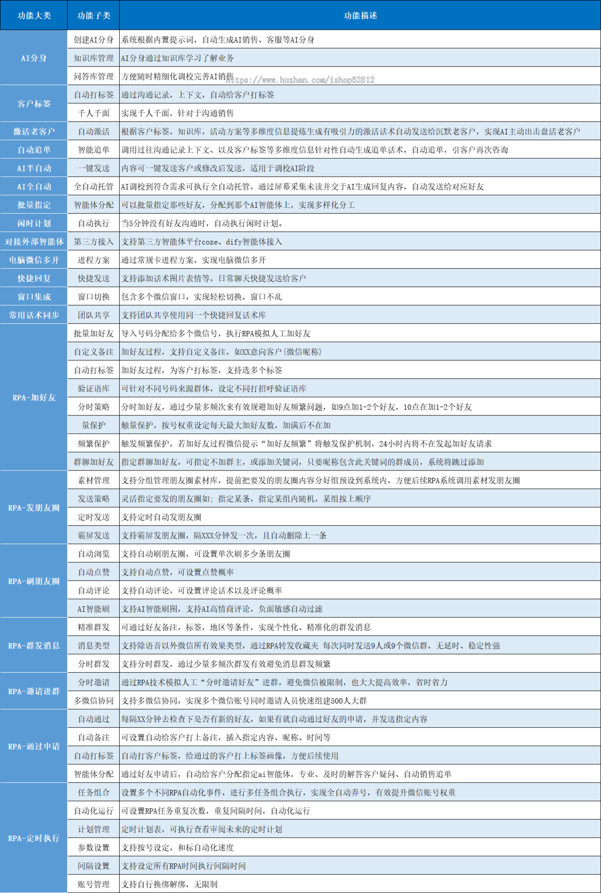 微信数字员工 可代理 可源码