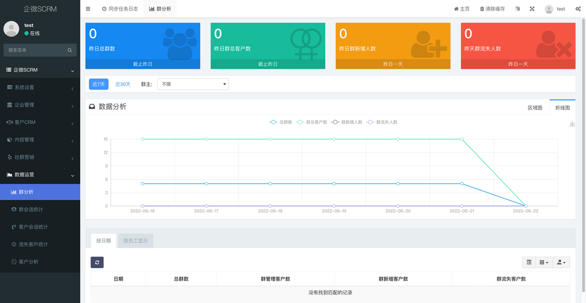 欢迎语群发朋友圈营销跟踪数据互通渠道码话术管理企业微信SCRM社群营销企业门店管理