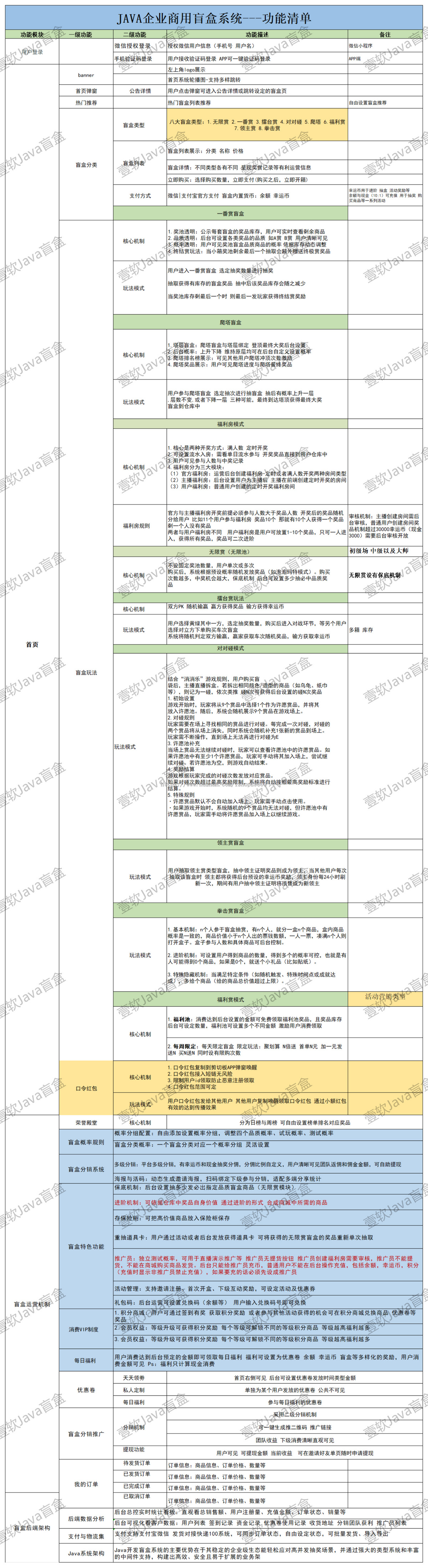 【2026年壹软JAVA】S1全开源盲盒源码/Uniapp前端+JAVA后端/一番赏爬塔 排名榜 无限赏