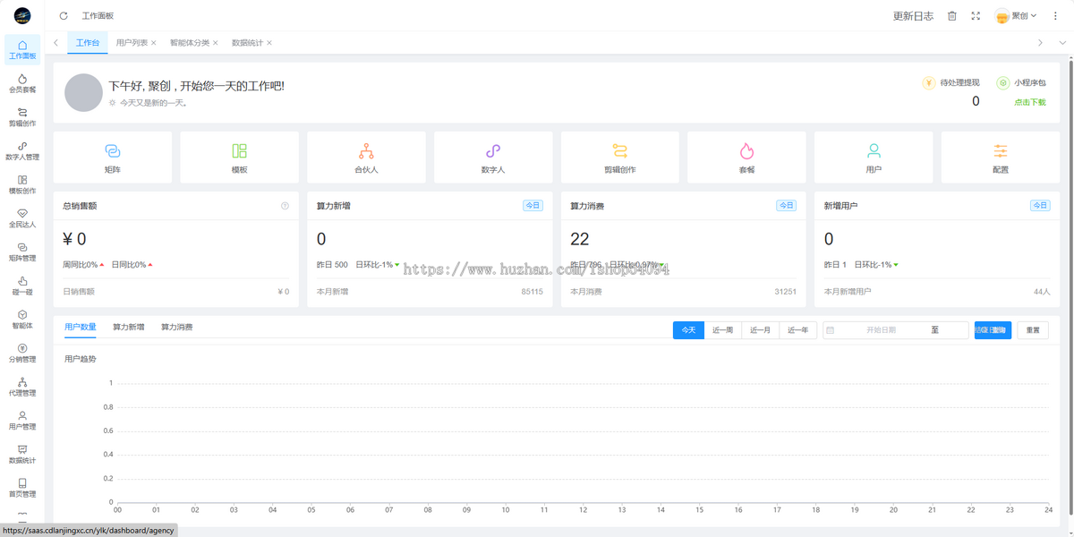 全域AI工具sora/矩阵/数字人/碰一碰/一键傻瓜式无脑合成热门爆款数字人和场景视频