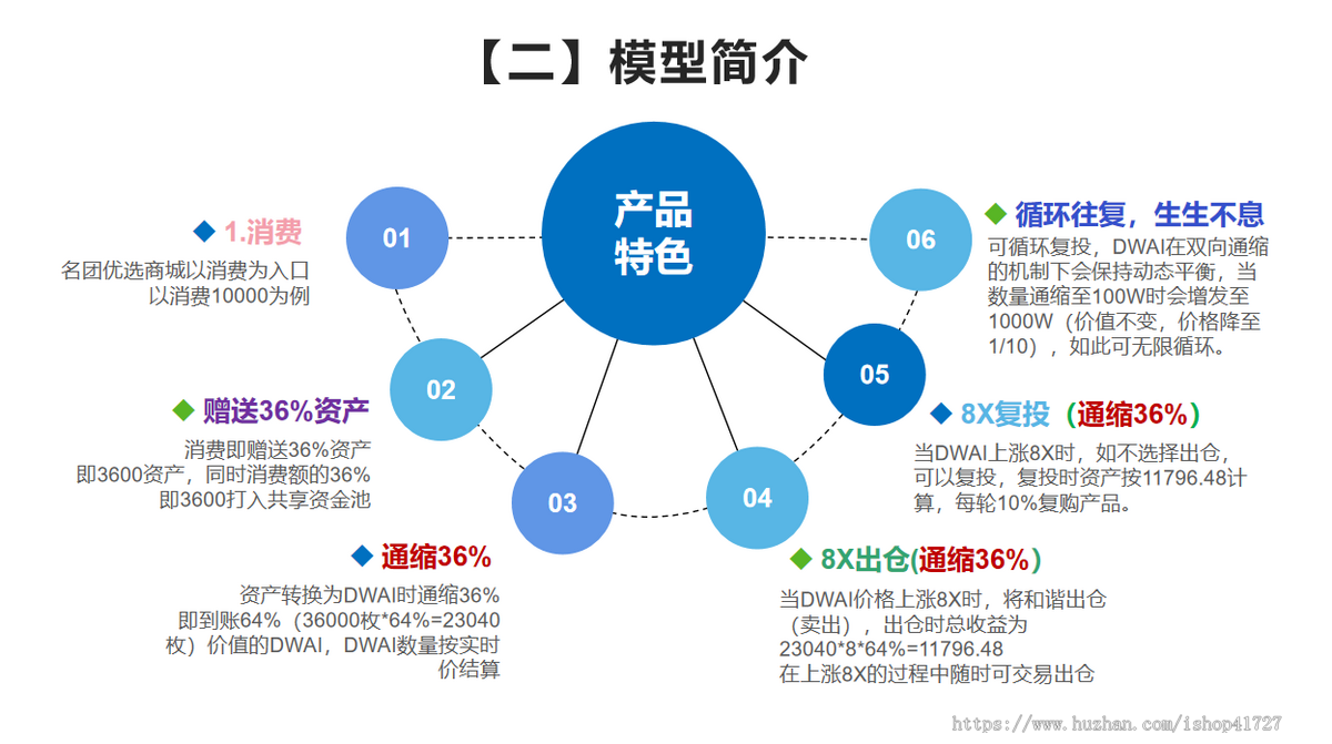 主流双核模式商城源码 名团世数天天乐商城 易无界商城数据上链