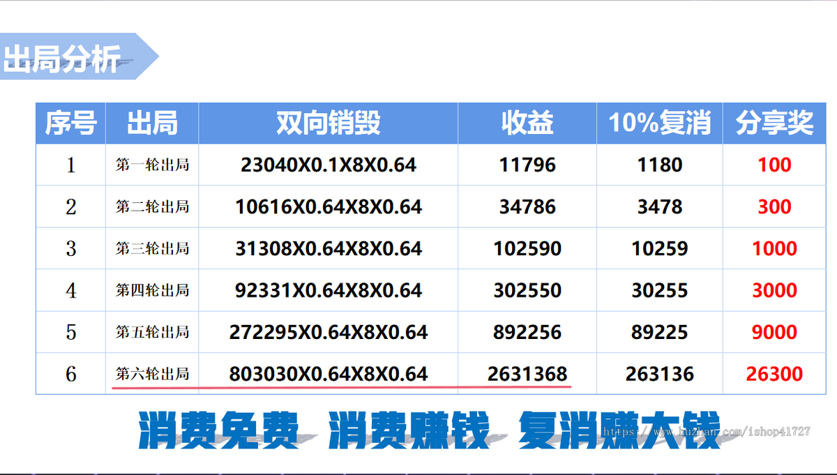 主流双核模式商城源码 名团世数天天乐商城 易无界商城数据上链