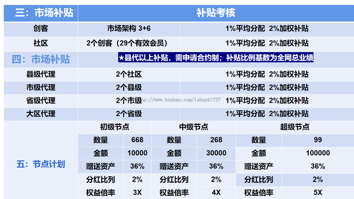 主流双核模式商城源码 名团世数天天乐商城 易无界商城数据上链
