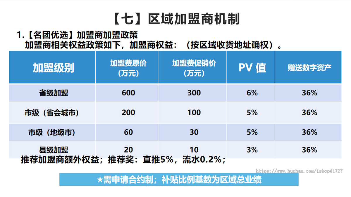 主流双核模式商城源码 名团世数天天乐商城 易无界商城数据上链