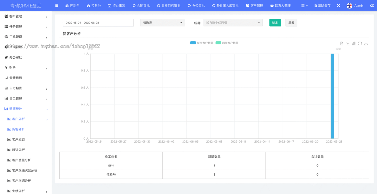 同城送水一键订水桶装水会员充值押金员工分销配送小程序