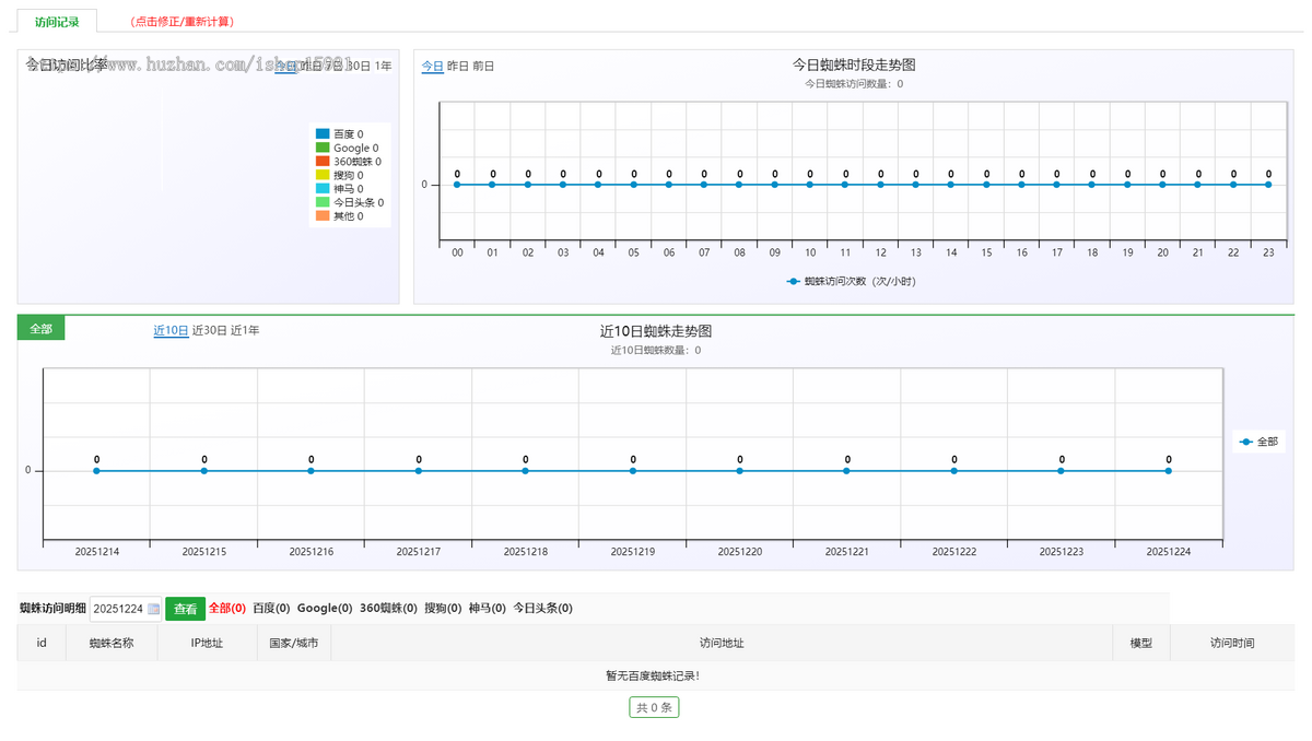 零距离小说泛目录站群+泛目录小说站群/泛目录站群