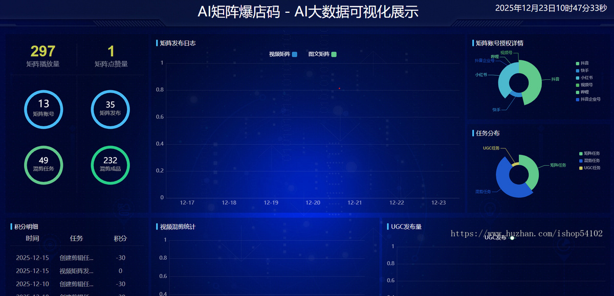抖音短视频矩阵系统 多平台发布Ai批量剪辑