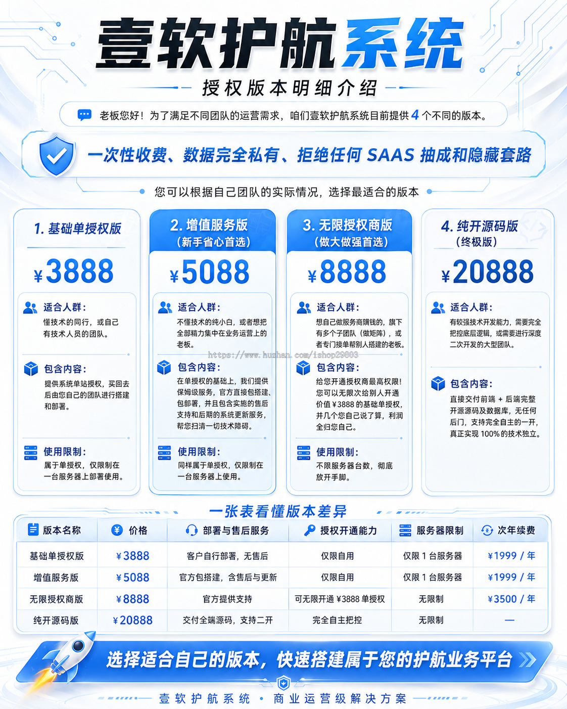 【正版自研】壹软电竞护航系统源码APP小程序h5三角洲打手游戏约玩俱乐部派单源码
