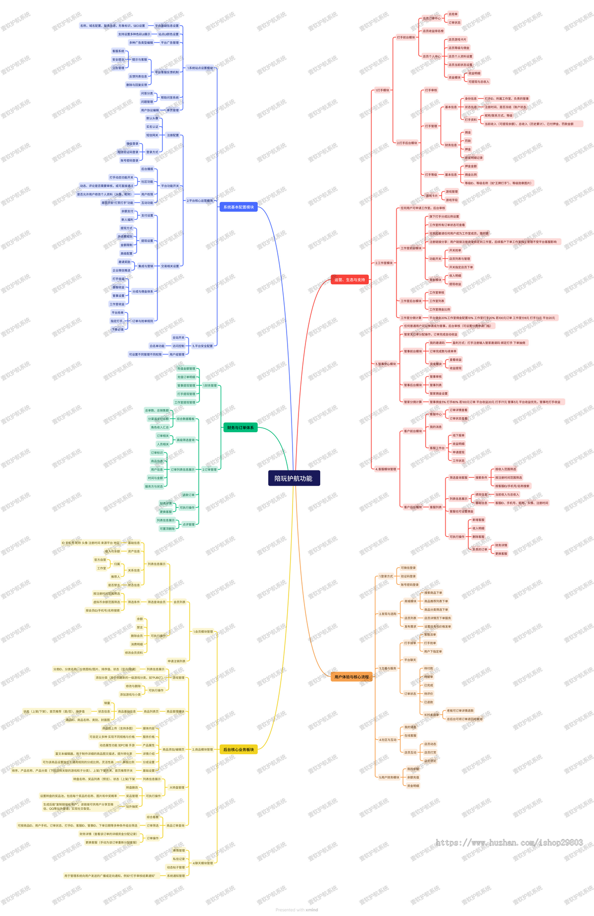 【正版自研】壹软电竞护航系统源码APP小程序h5三角洲打手游戏约玩俱乐部派单源码