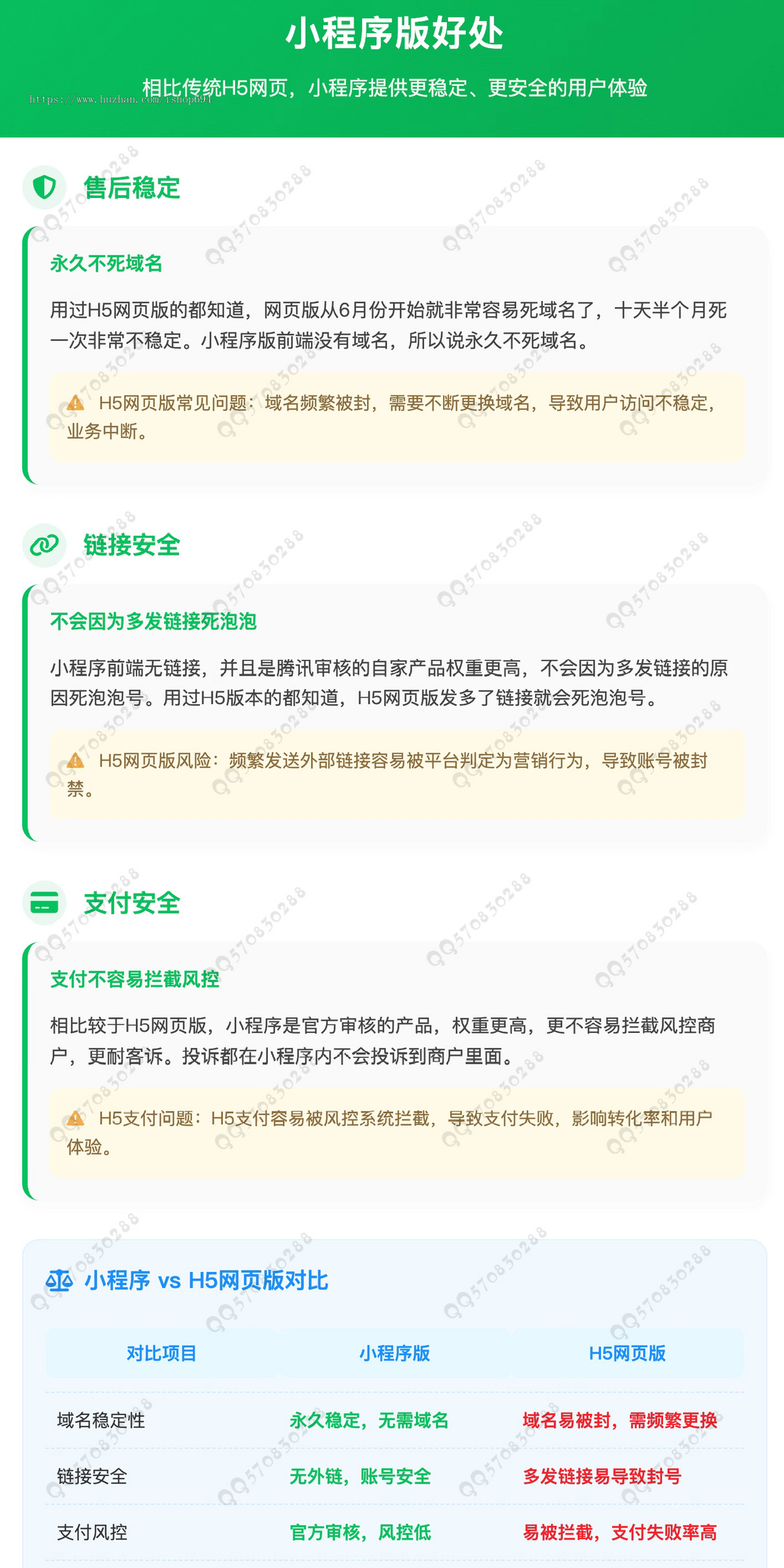 美团代付小程序鲜花美食餐饮外卖商城小程序全开源