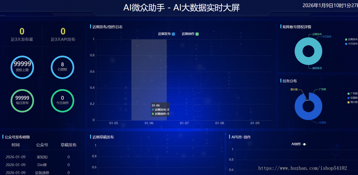 AI公众号矩阵 自动发布