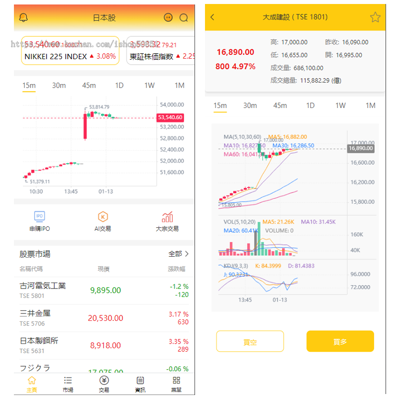 2026年多语言日本/美股/印股等等股票IPO/盘前/AI建仓/大宗/消息通知/表单收集