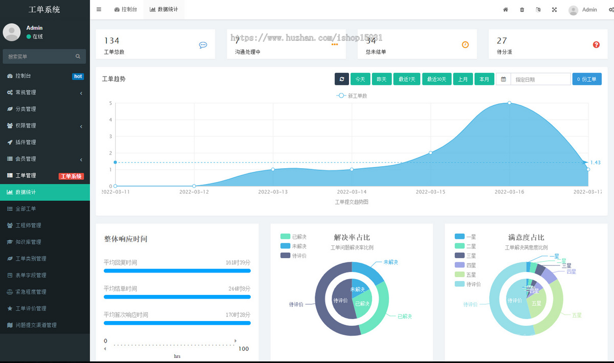 工单系统源码 知识库 + 评价 + 短信邮件通知 完整无加密
