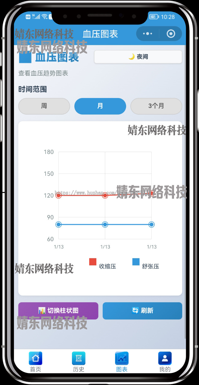 血压计算器小程序流量主看广告开源