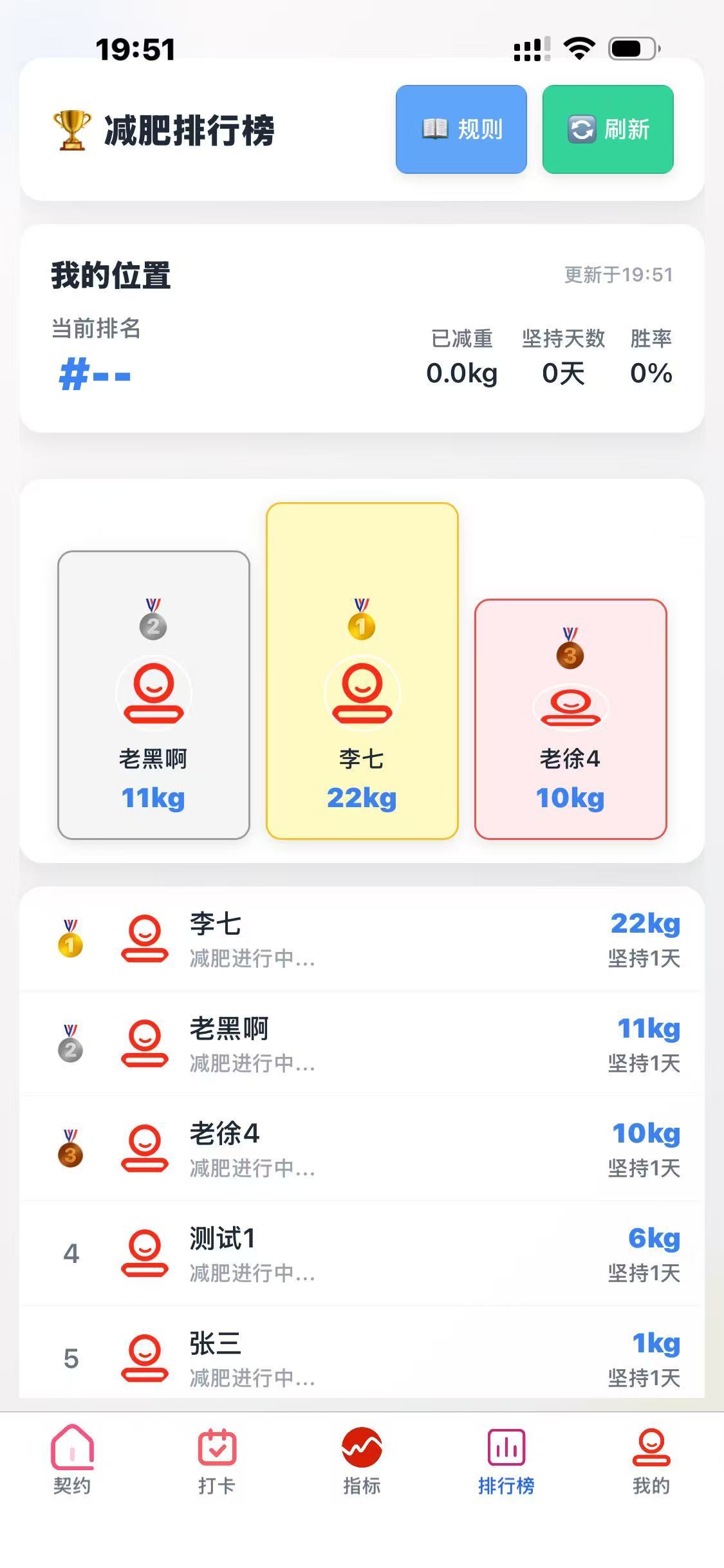 瘦了么-减肥契约,一款监督减肥的APP,源码开源,支持多端