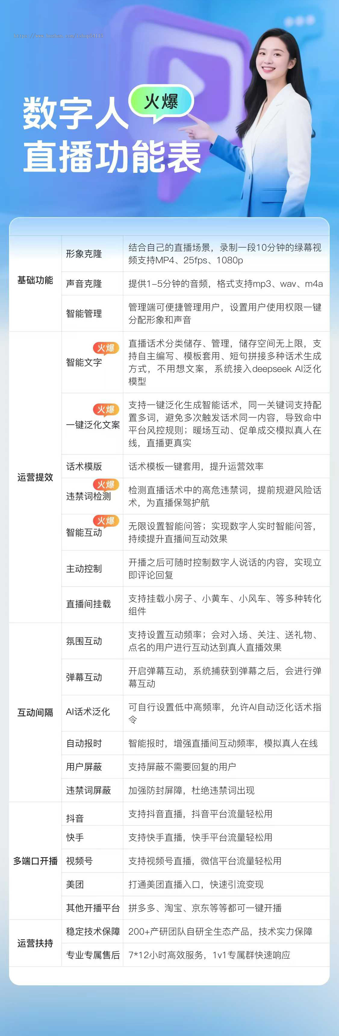 AI数字人直播系统 抖音快手视频号tk直播软件 ai直播工具