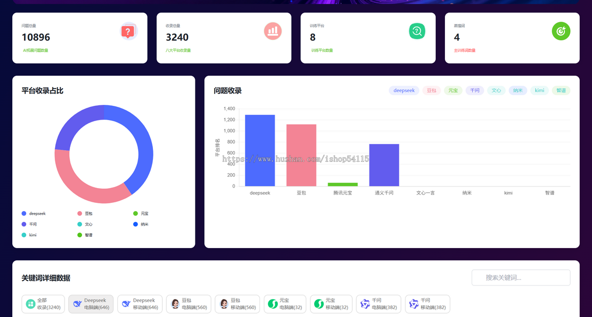 GEO排名优化系统 AI生成引擎优化 AI大模型问答 geo优化系统
