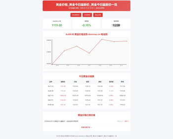 今日黄金价格查询PHP程序 自动发布文章 网页自适应