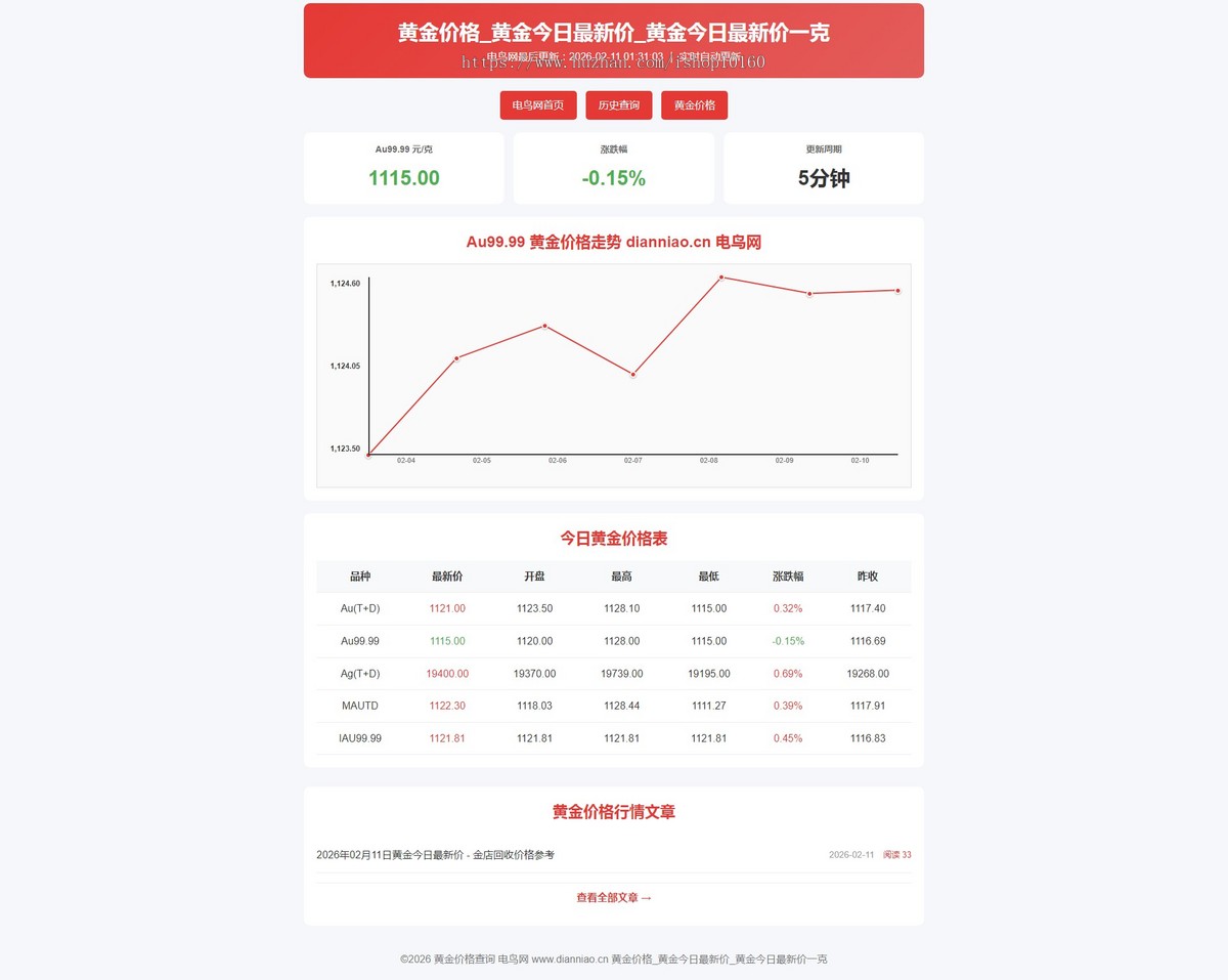 今日黄金价格查询PHP程序 自动发布文章 网页自适应
