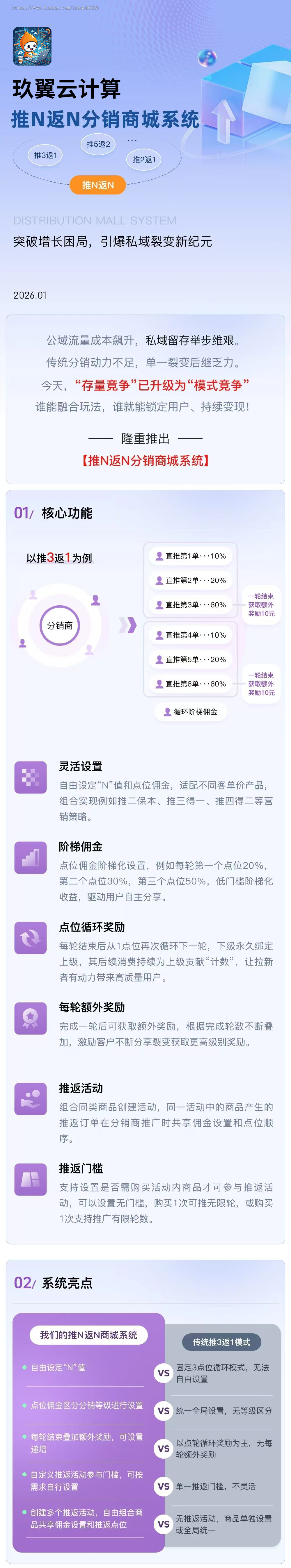 推N返N分销商城系统做私域做分销做裂变轮次奖励用户越推越上瘾