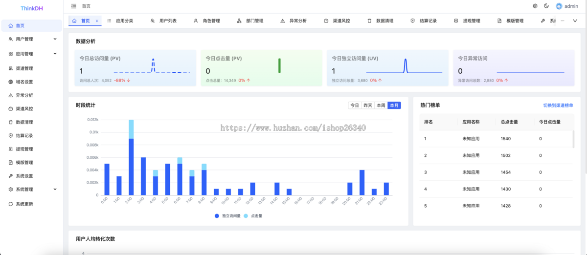 thinkdh网址导航/APP导航/CPM自动结算/多模版/防作弊防刷量系统