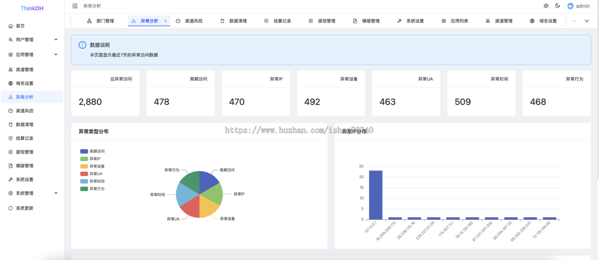 thinkdh网址导航/APP导航/CPM自动结算/多模版/防作弊防刷量系统