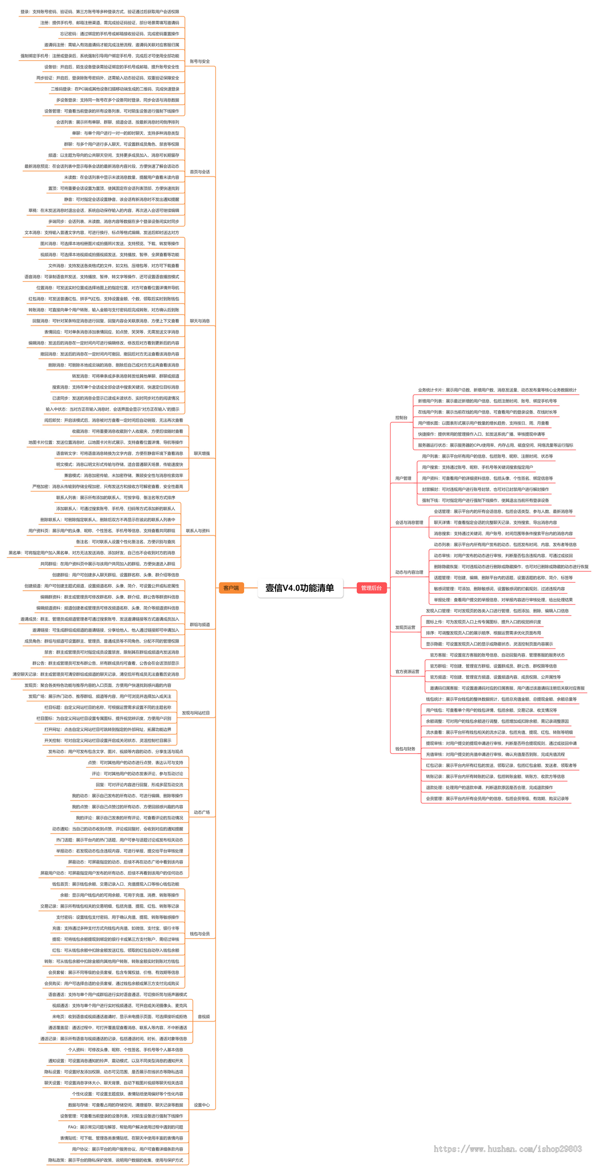 【自研】壹信Go高并发IM即时通讯源码|仿TG聊天客服系统通话红包VIP|离线推送上TF
