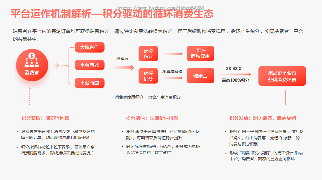 绿色积分 SaaS连接亿级生态源码