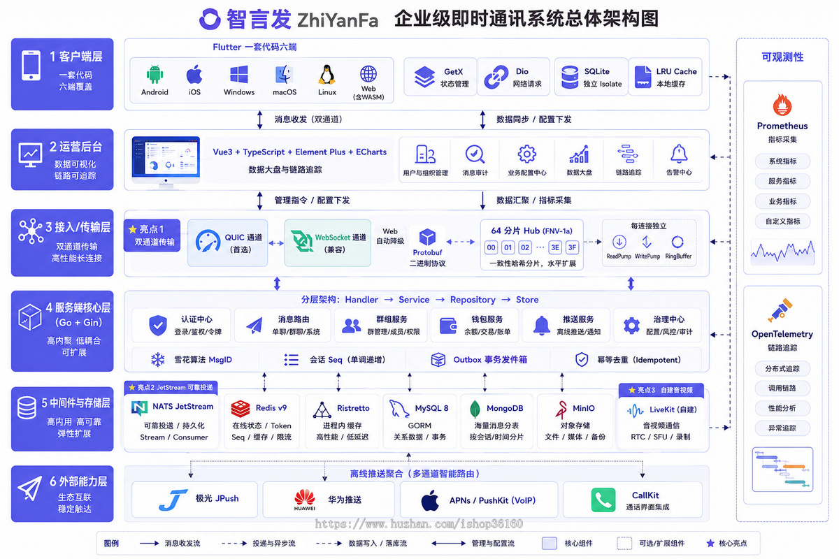 2026IM即时通讯Flutter+Go高并发架构音视频通话+靓号商城+会员系统+1对1语音房