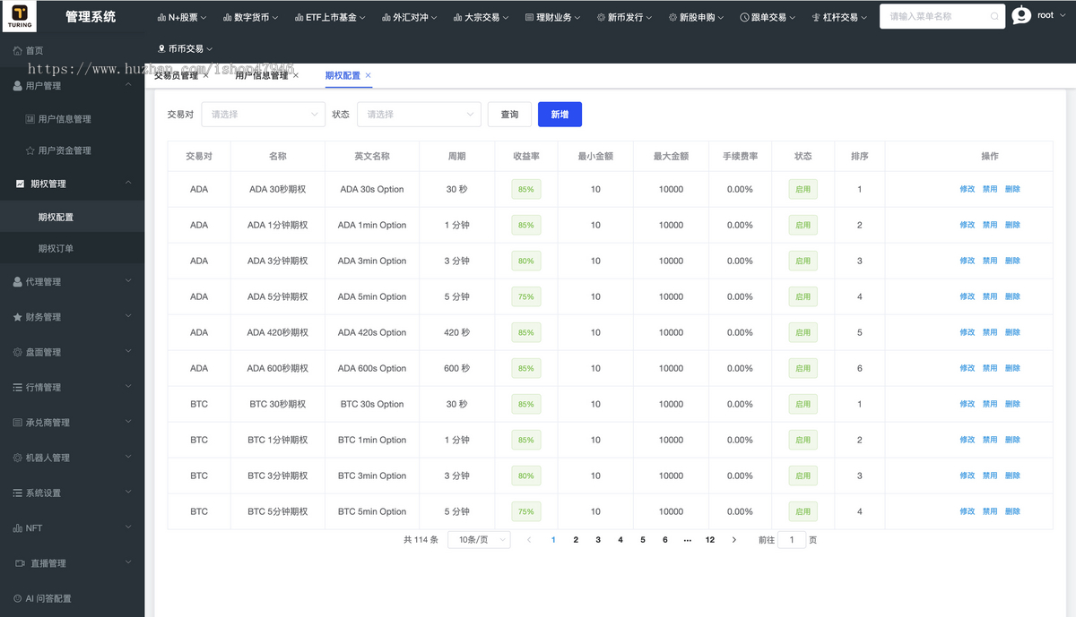 海外股票/美/港/沪/深/外汇/指数/大宗/加密货币/交易所源码