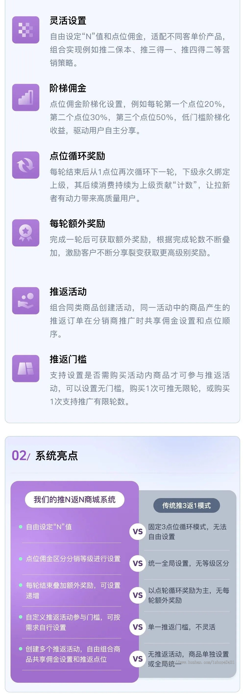 第二世界推N返N分销商城小程序推三返一商城阶梯佣金循环奖励裂变同城配送积分兑换等