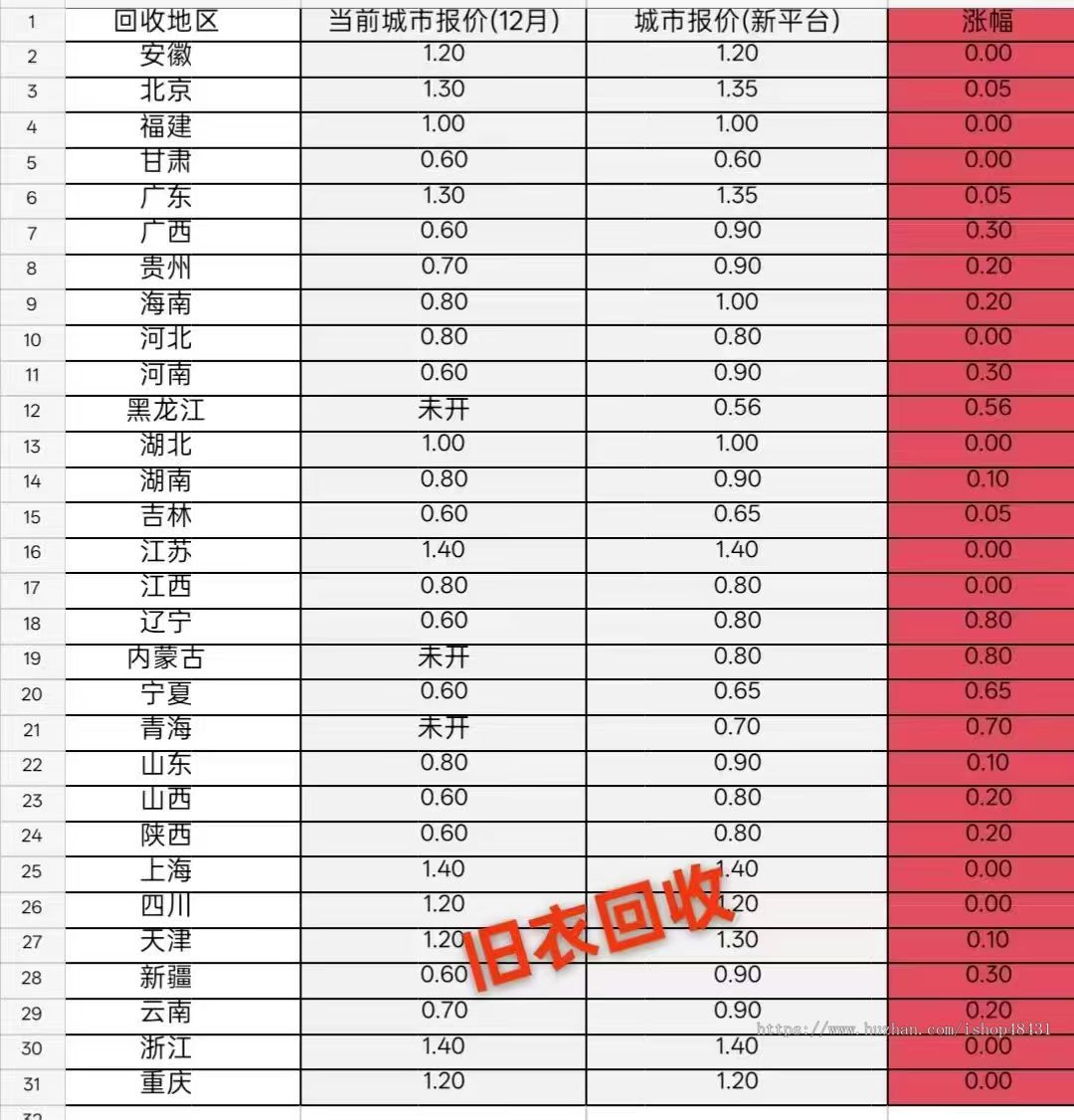 旧衣服旧书回收系统小程序分销代理积分商城幸运抽奖自营回收