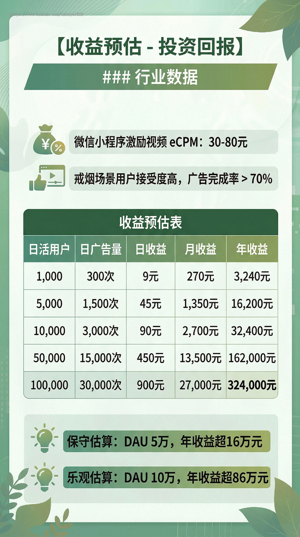 戒烟小程序激励视频广告变现每日打卡成就解锁科学戒烟守护身心健康