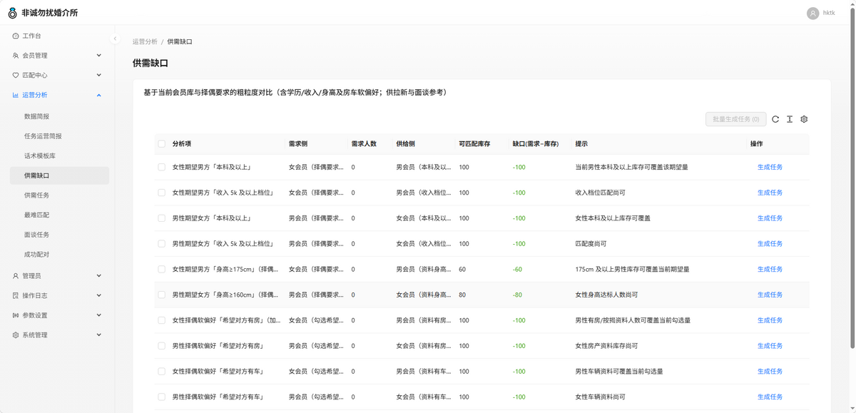 婚介所高效会员匹配管理系统