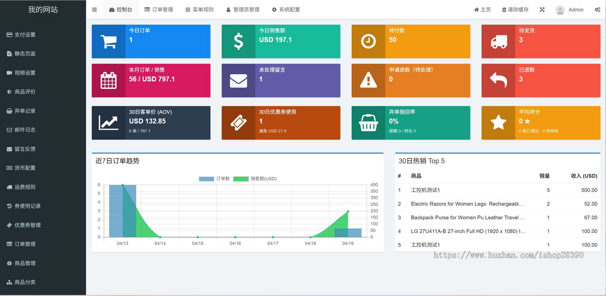 跨境电商独立站源码 FastAdmin 可定制|PayPal+USDT 支付|物流追踪|10 种语言