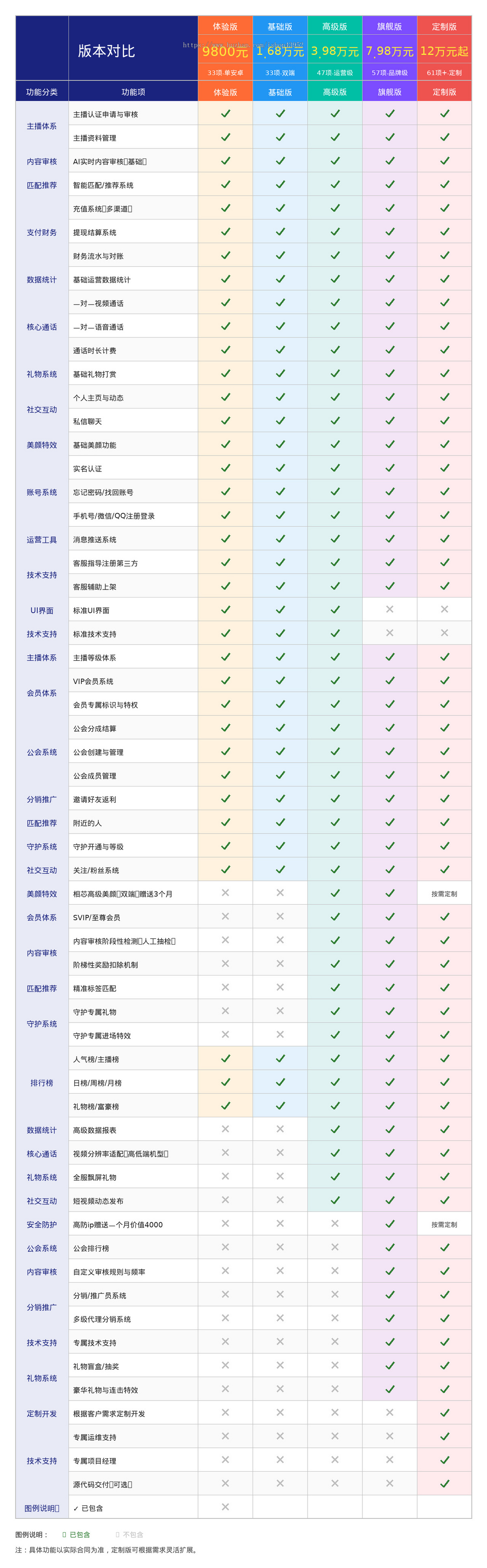 坤曜社交|一对一视频交友/视频相亲/语音聊天