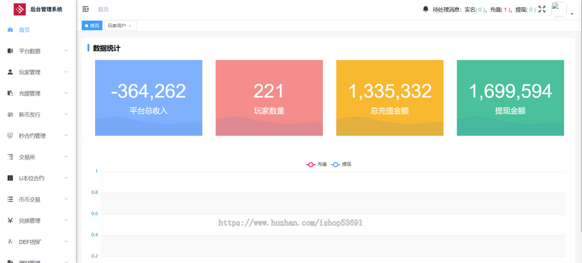 java交易所高端UI外汇/btc/黄金/美股/港股/U本位/新币申购/综合交易定制多语言
