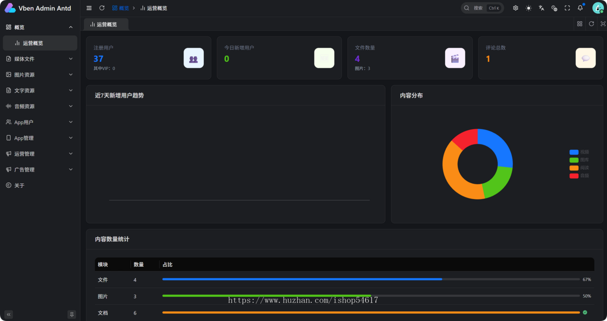 知享派多媒体聚合平台源码|Flutter+Go+Vue|视频图库文本音频
