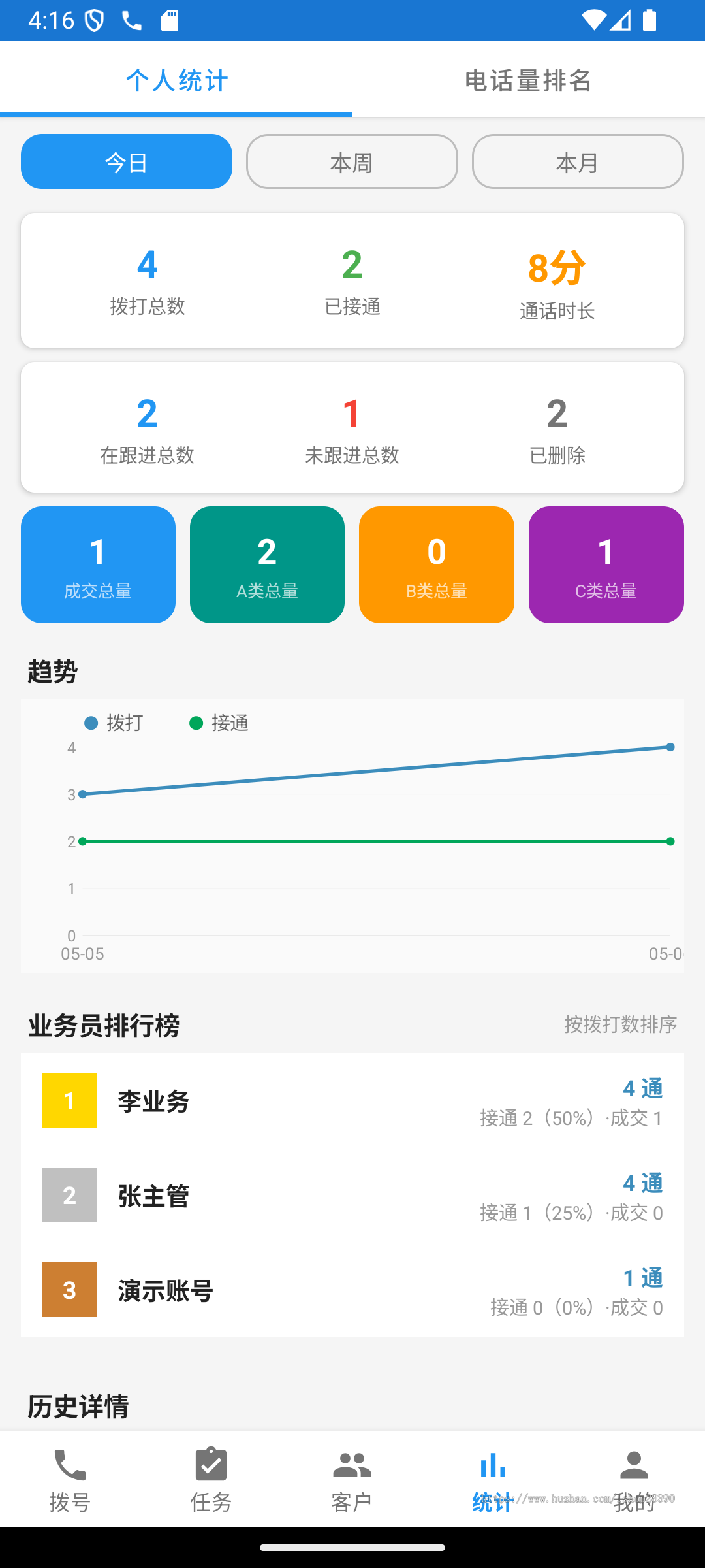 PIPL合规电销CRM系统源码：FastAdmin+原生安卓双卡拨号端+全套律师拟定合规合同