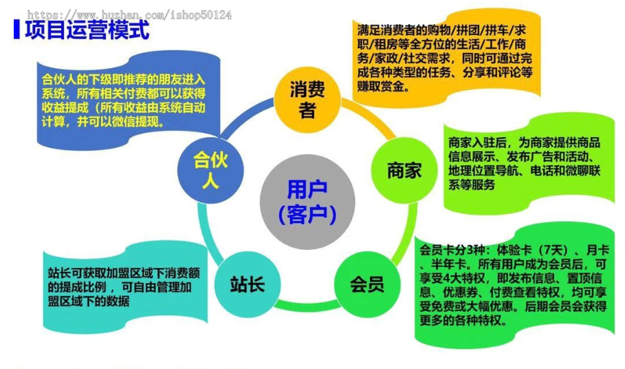 同城聚合平台系统SaaS坑位同城聚合平台小程序H5公众号系统源码SaaS坑位