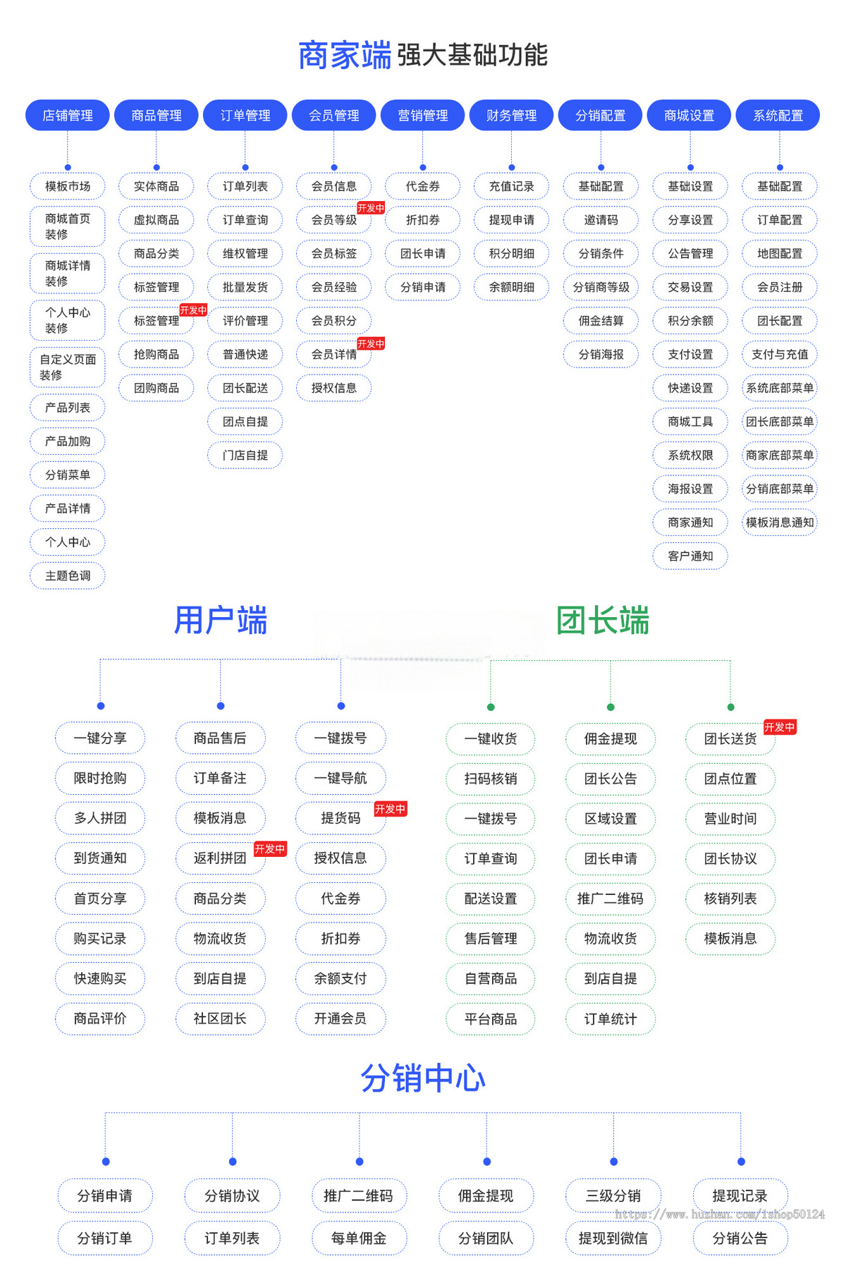 新畅行业商城软件系统小程序SAAS坑位行业商城软件小程序源码坑位