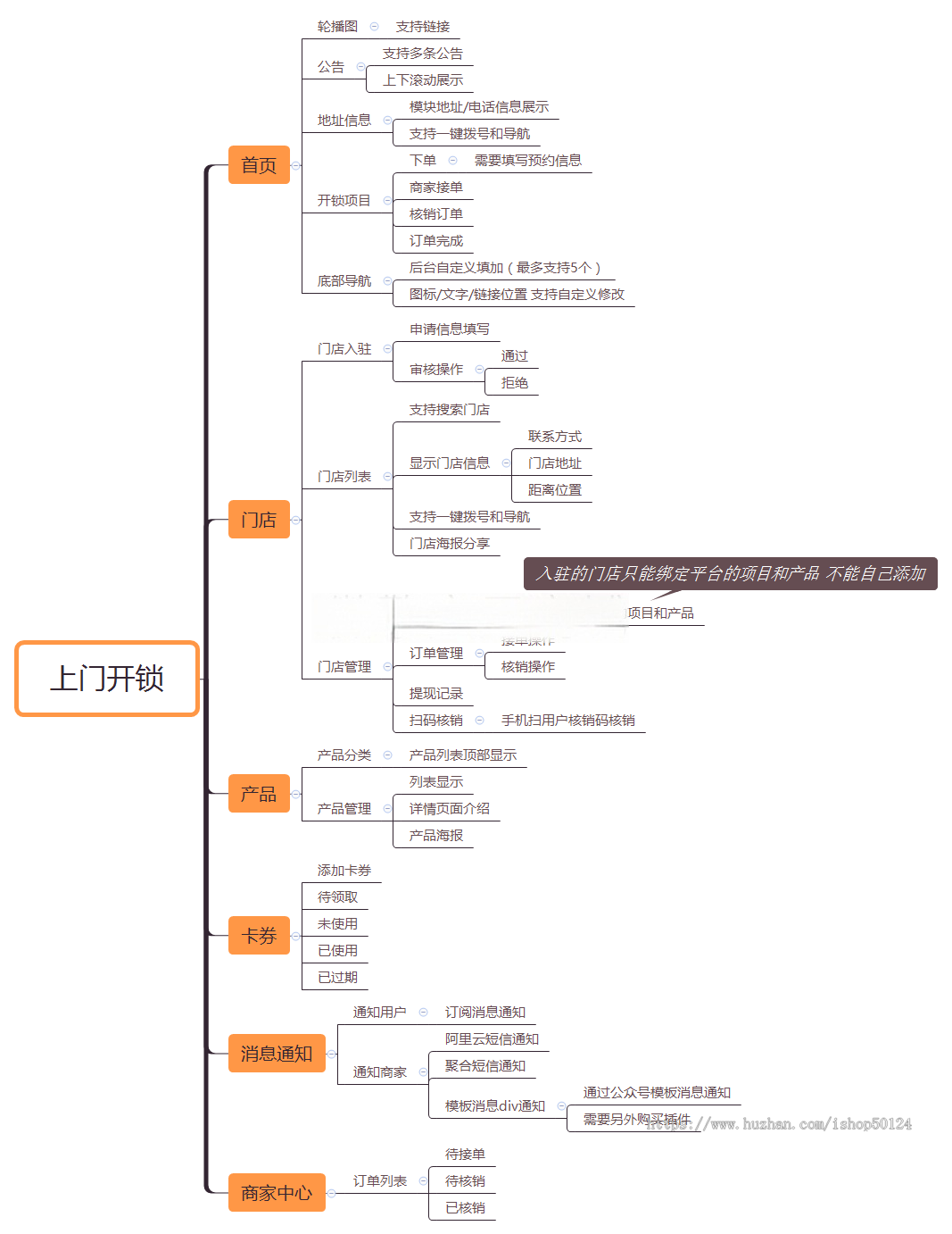 上门开锁小程序系统SaaS坑位锁匠商城上门开锁小程序源码SaaS坑位
