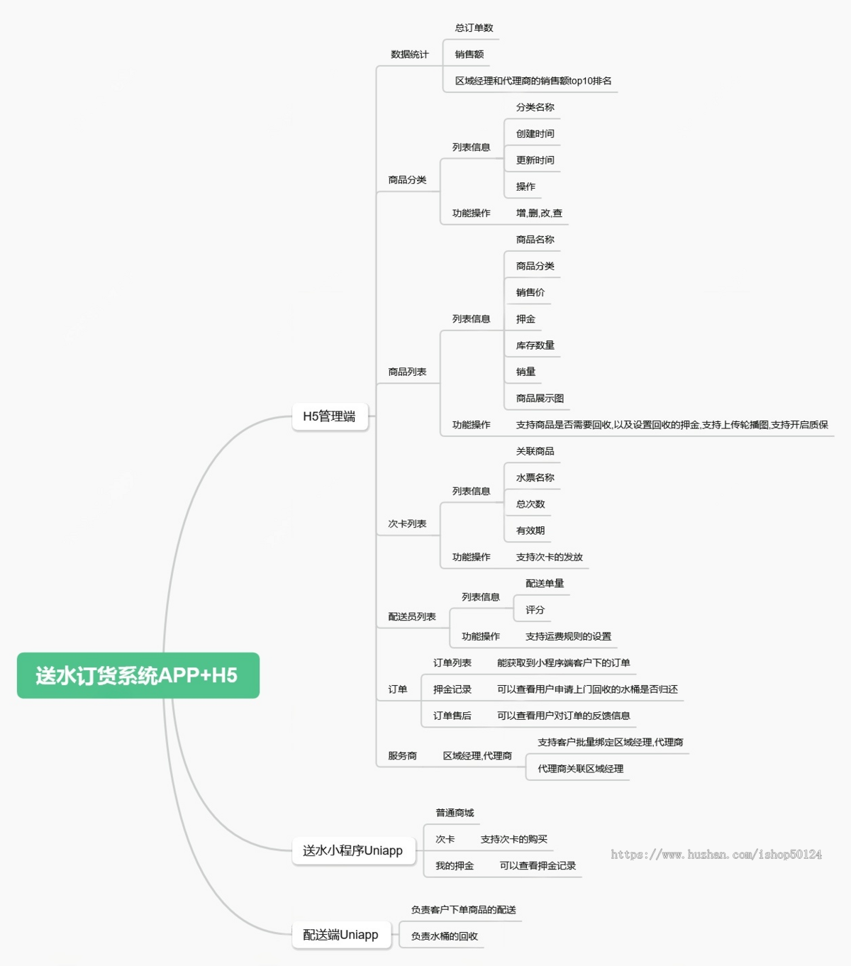 订货送水系统小程序坑位送水商城小程序H5公众号系统源码SaaS坑位