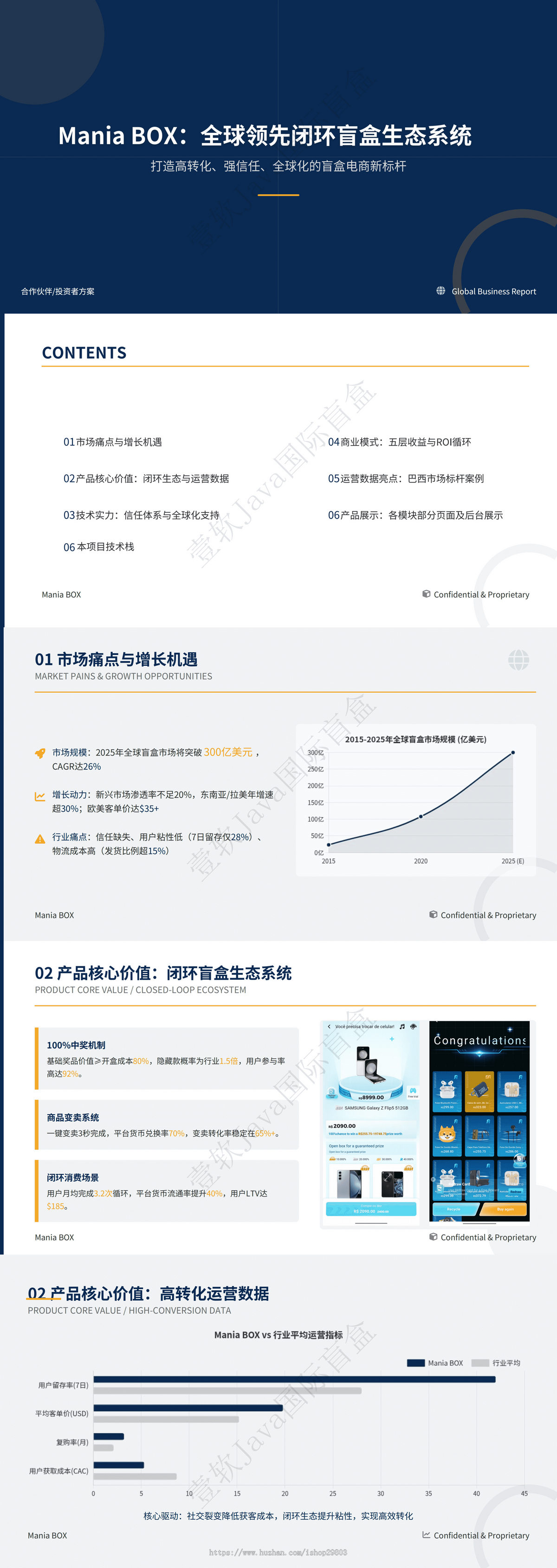 Java国际版盲盒源码出海潮玩盲盒电商系统中英多语言/海外支付/移动端App+H5自适应运营