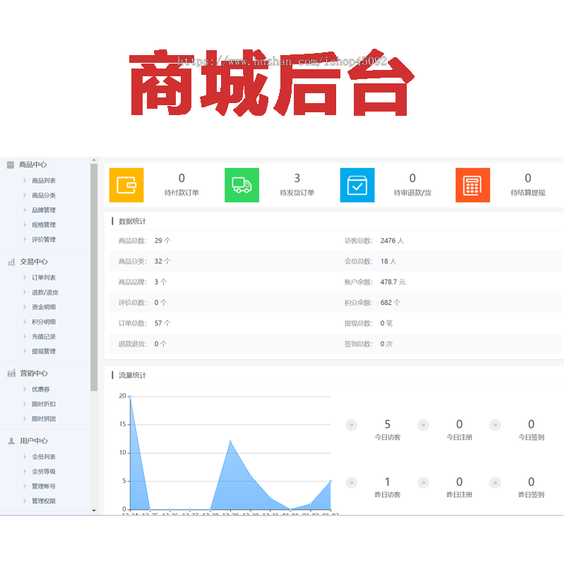B2C逍遥个人虚拟资源实物商城源码支持免登录第三方易支付和码付