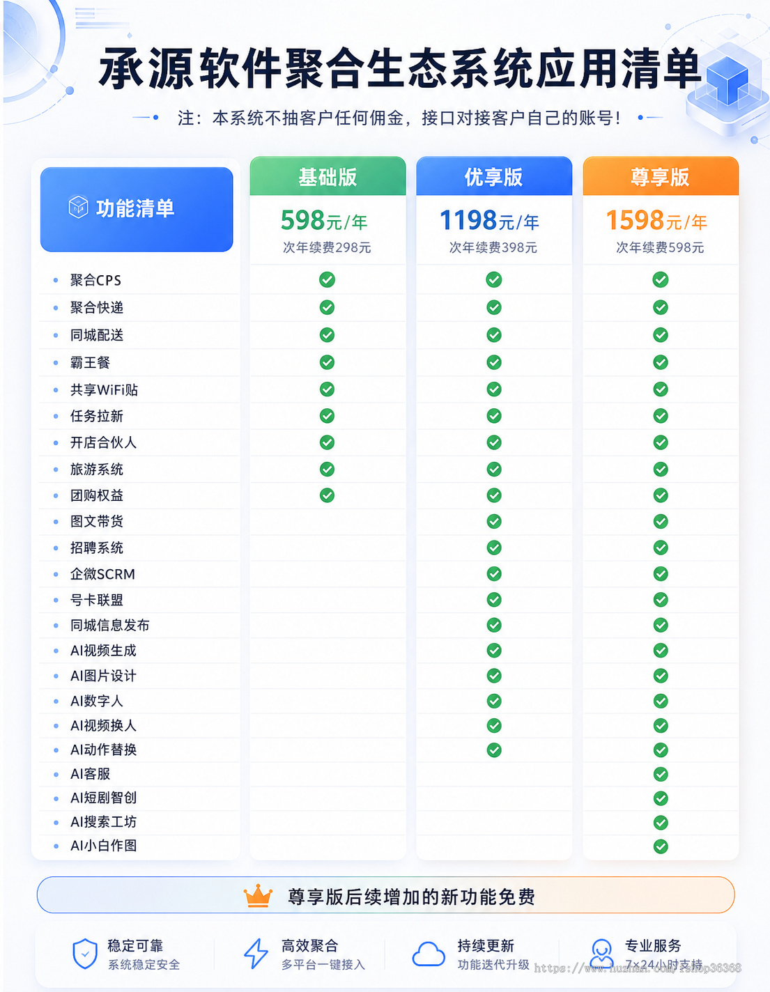 源码开源聚合外卖会员卡CPS小程序聚合霸王餐共享WiFi小程序系统开发