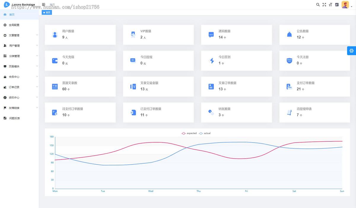 Larcms虚拟资源付费系统源码全开源-源码使用NUXT2+Laravel8前端后端分离